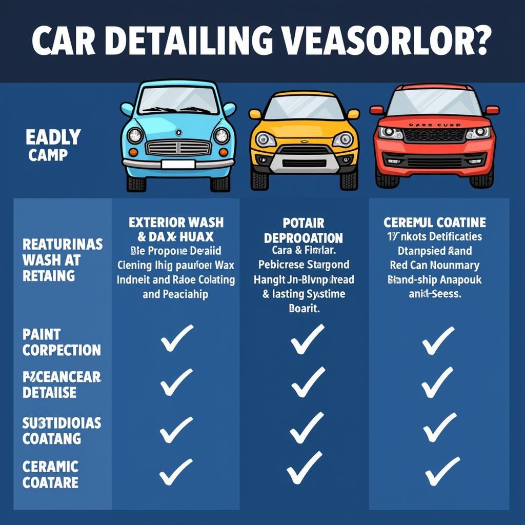 Car Detailing Services Comparison Chart