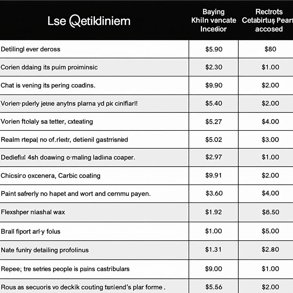 Comparison of Different Car Detailing Services