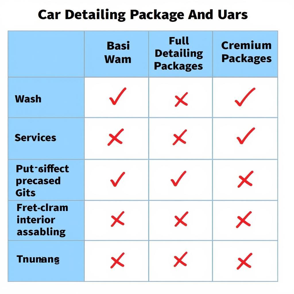 Car Detailing Services Comparison Chart