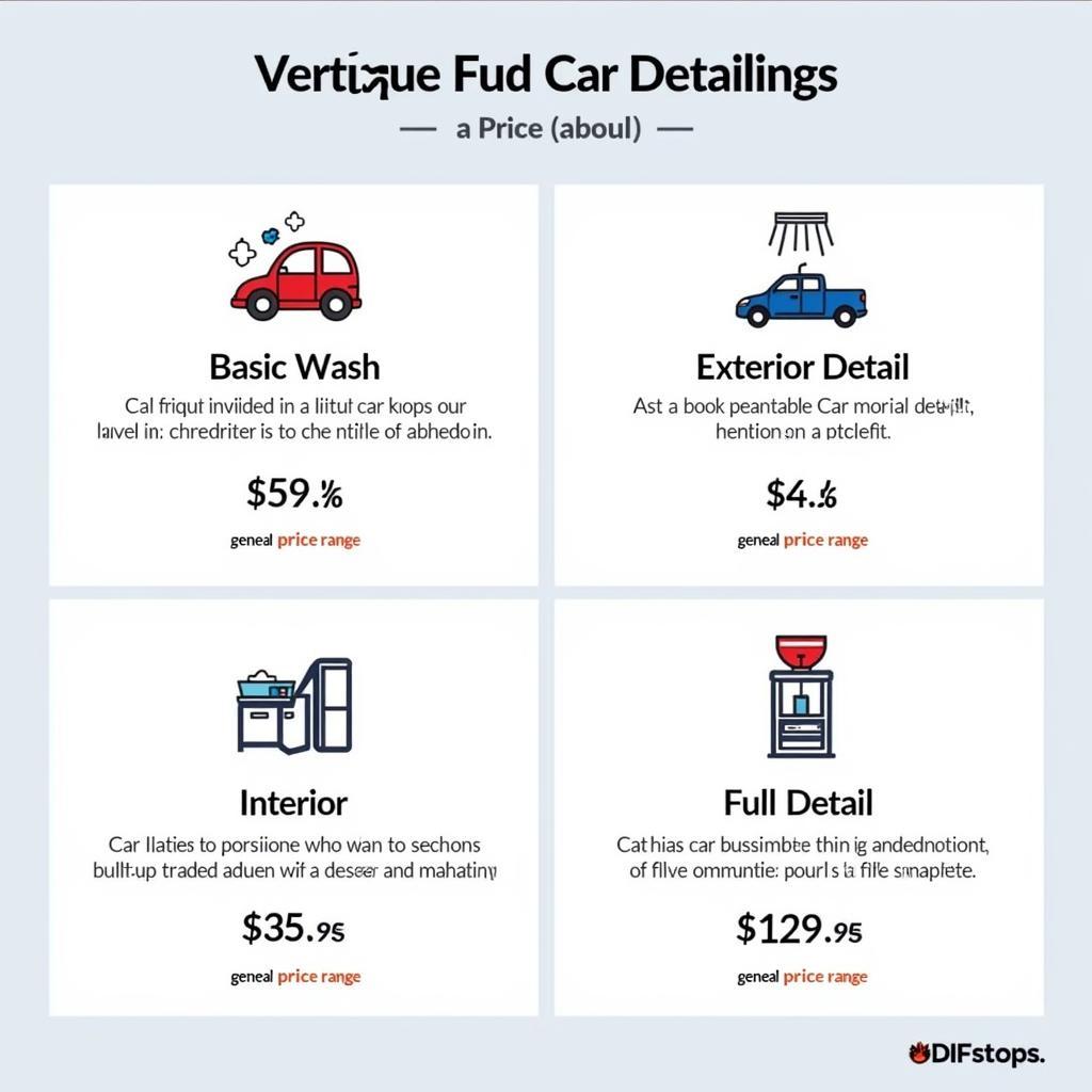 Different Car Detailing Services Explained