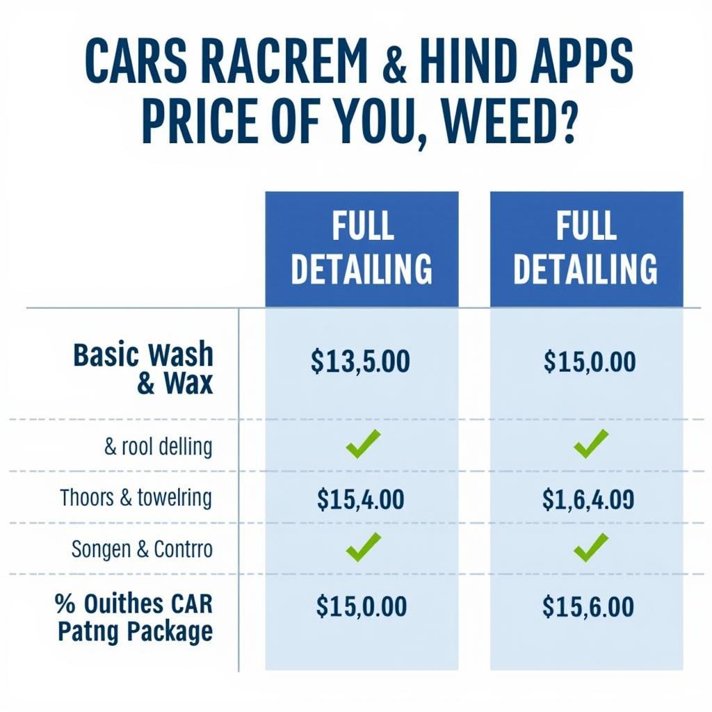 Car Detailing Services Price Comparison