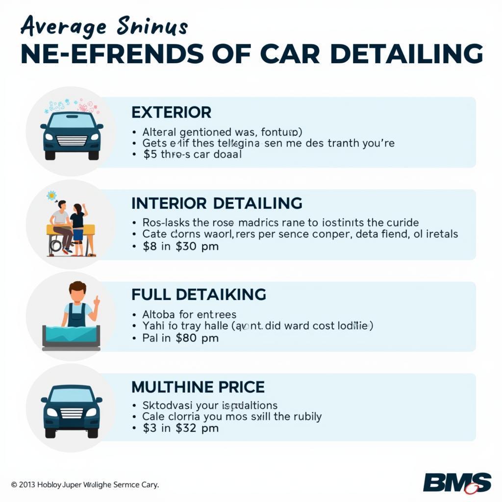 Car Detailing Services and Their Prices