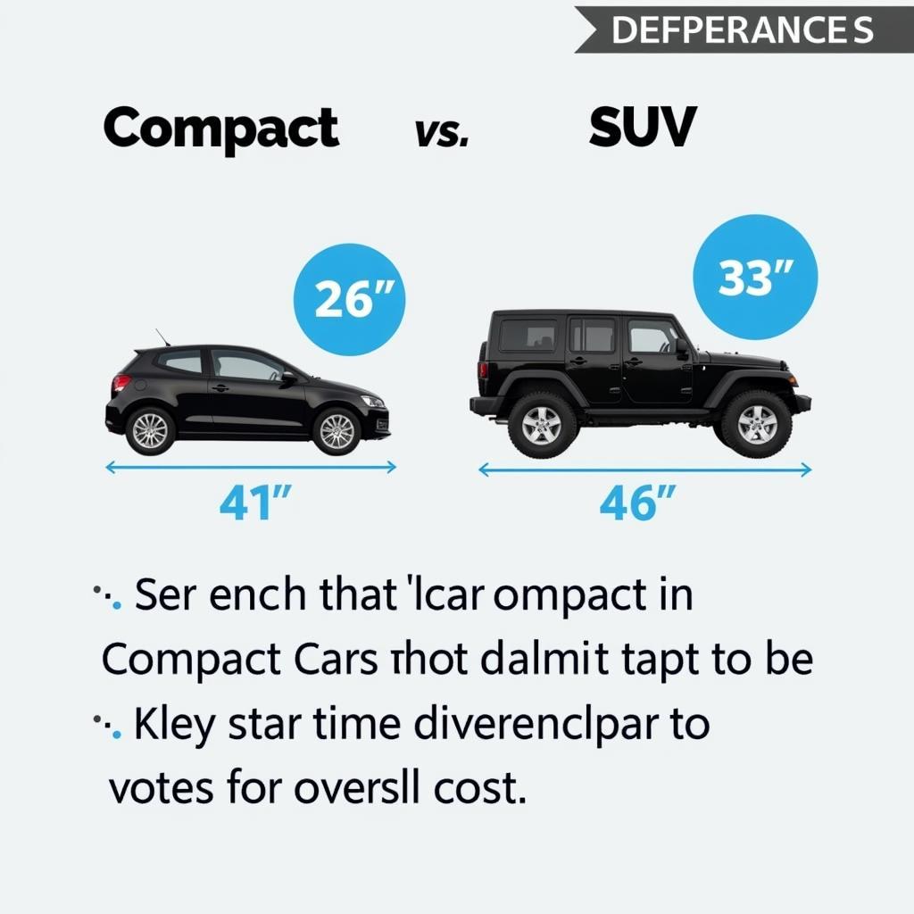 Car Detailing Cost Comparison: Compact Car vs. SUV