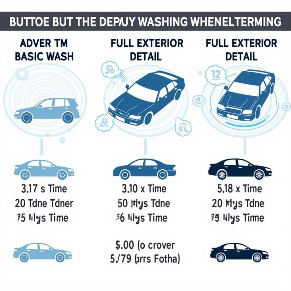 Car Detailing Time Comparison