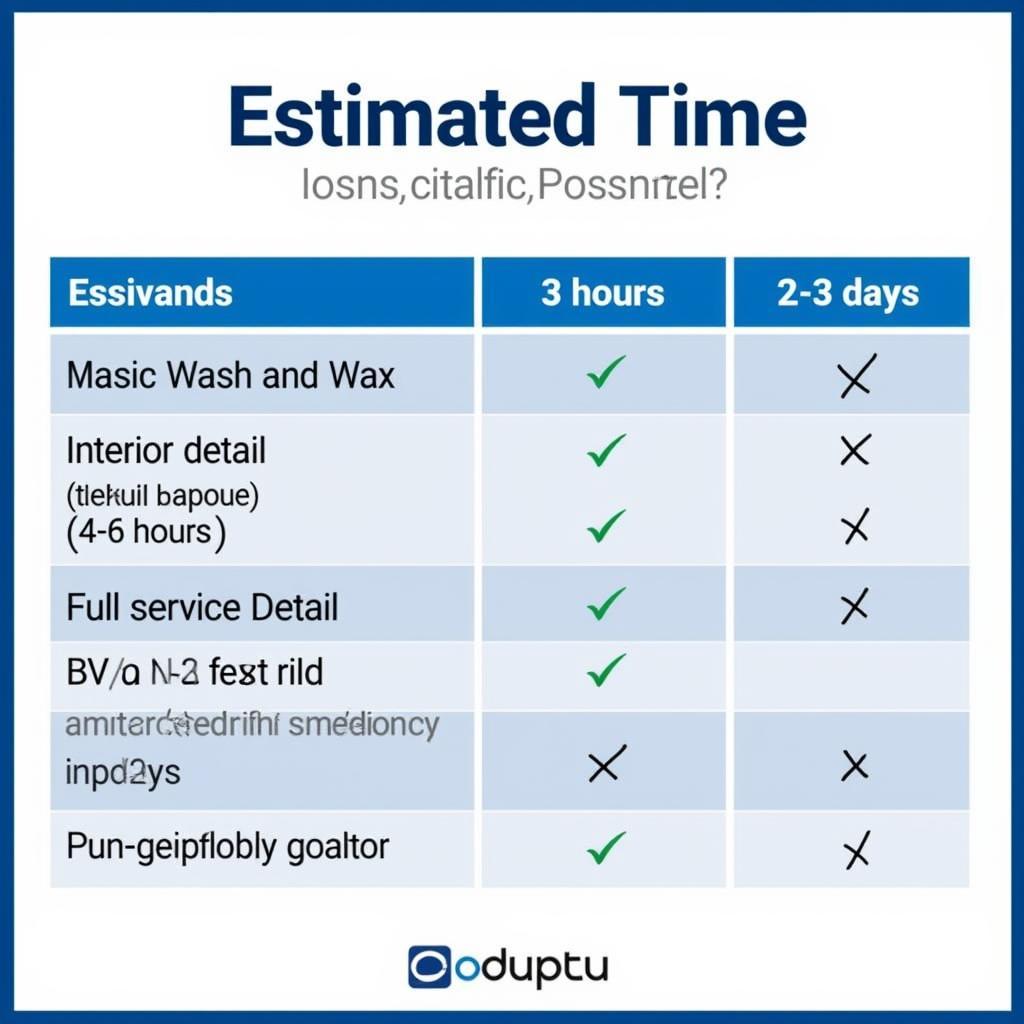 Car Detailing Time Comparison Chart