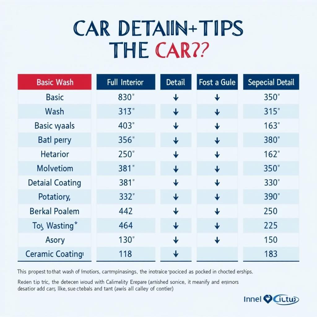 Car Detailing Tip Amounts Based on Service Type