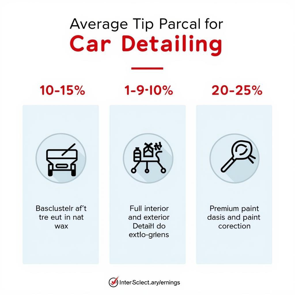 Average tip amounts for car detailing