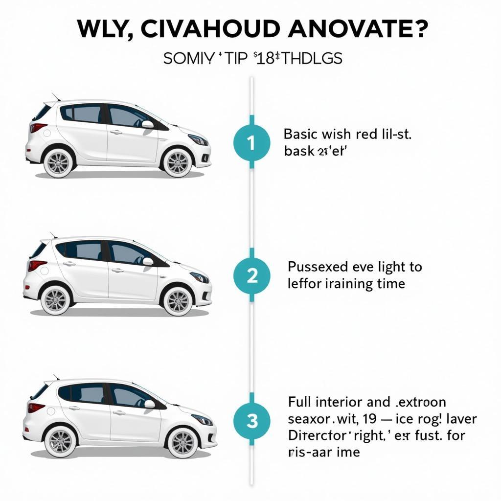 Car Detailing Tip Based on Complexity