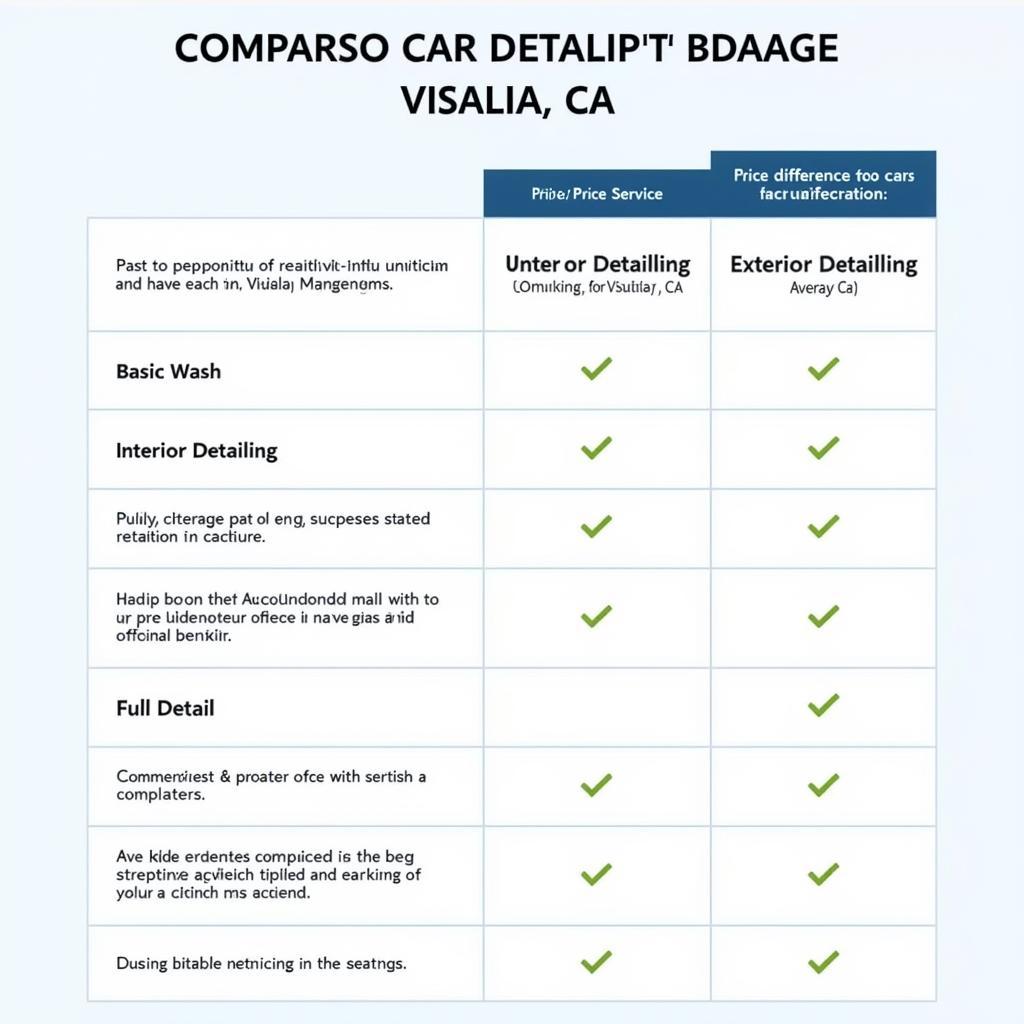 Car Detailing Visalia Prices Comparison Table