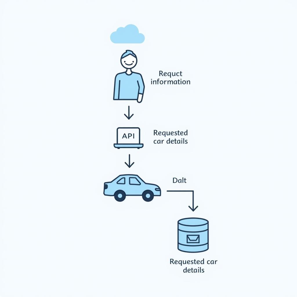 Car Details API Diagram