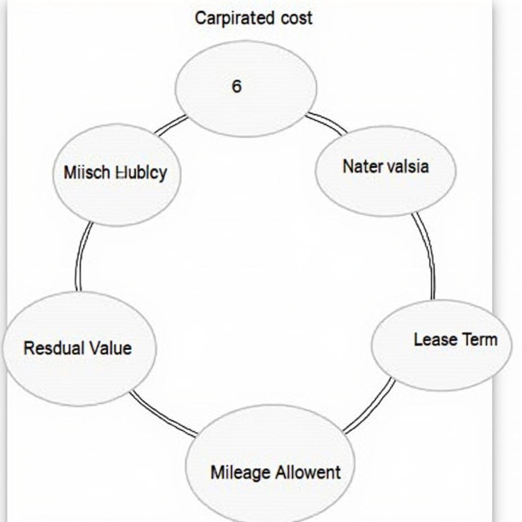 Car Lease Agreement Details: Key Components Explained