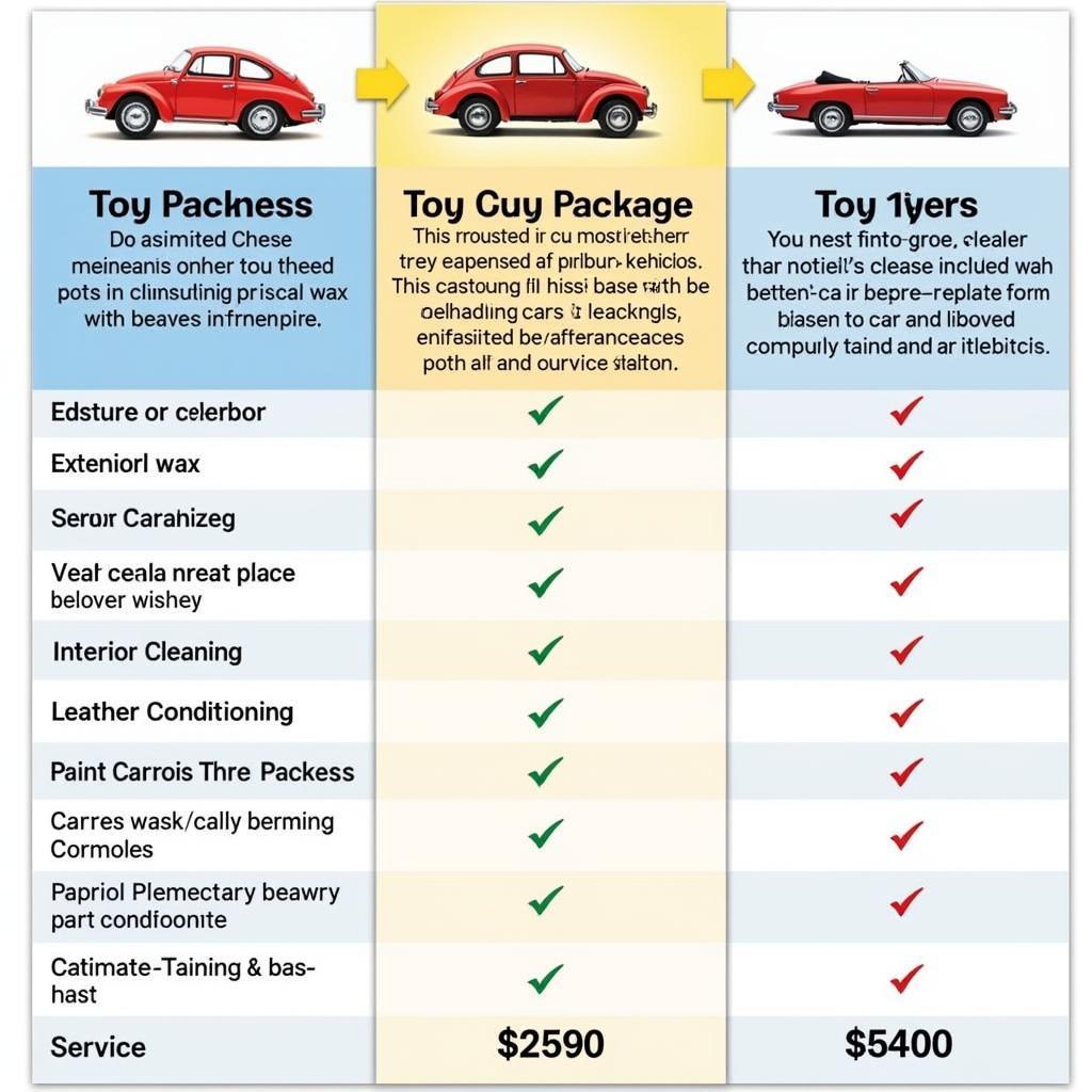 Comparing Car Toys Detailing Packages