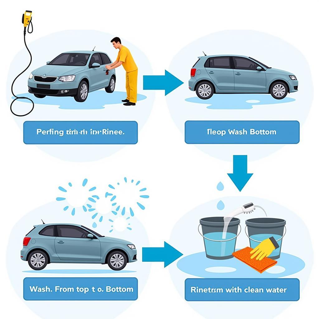 Car Wash Process Step-by-Step