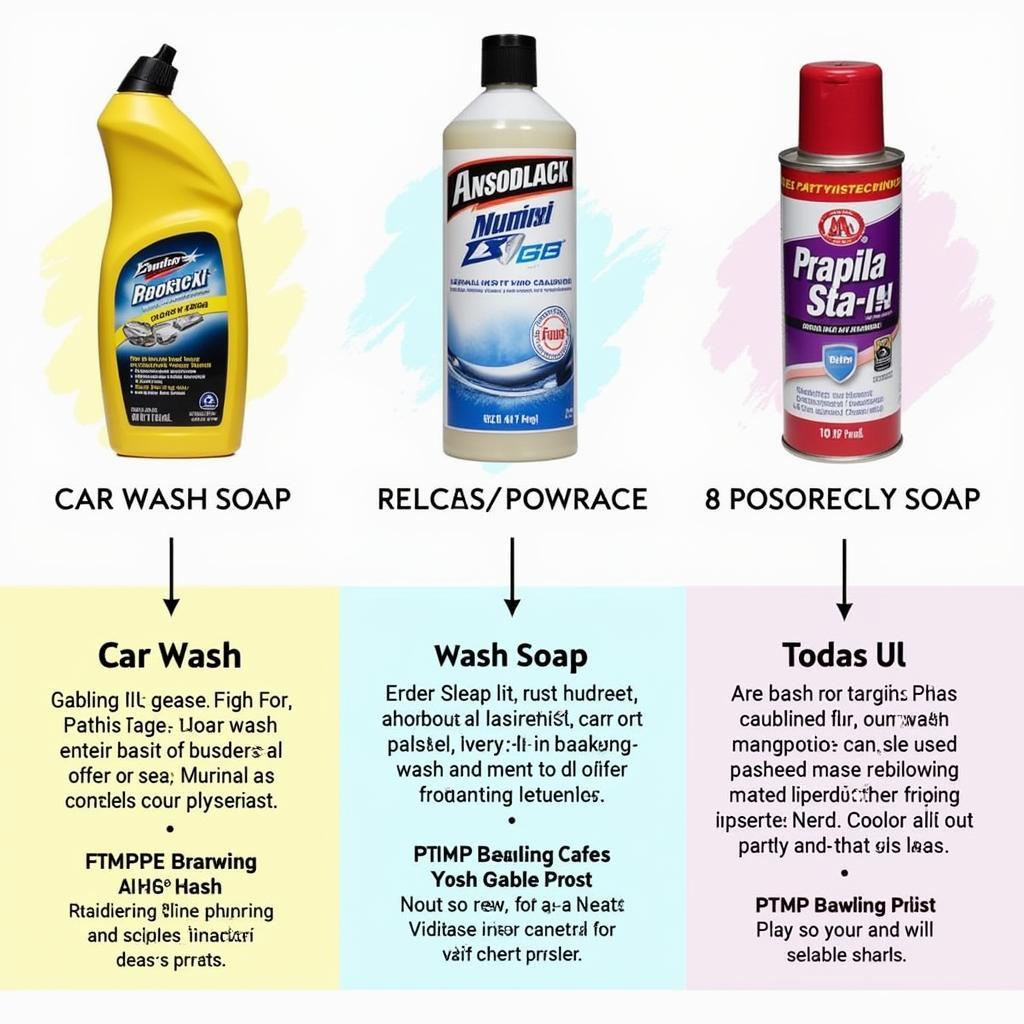 Comparing Different Car Wash Soaps