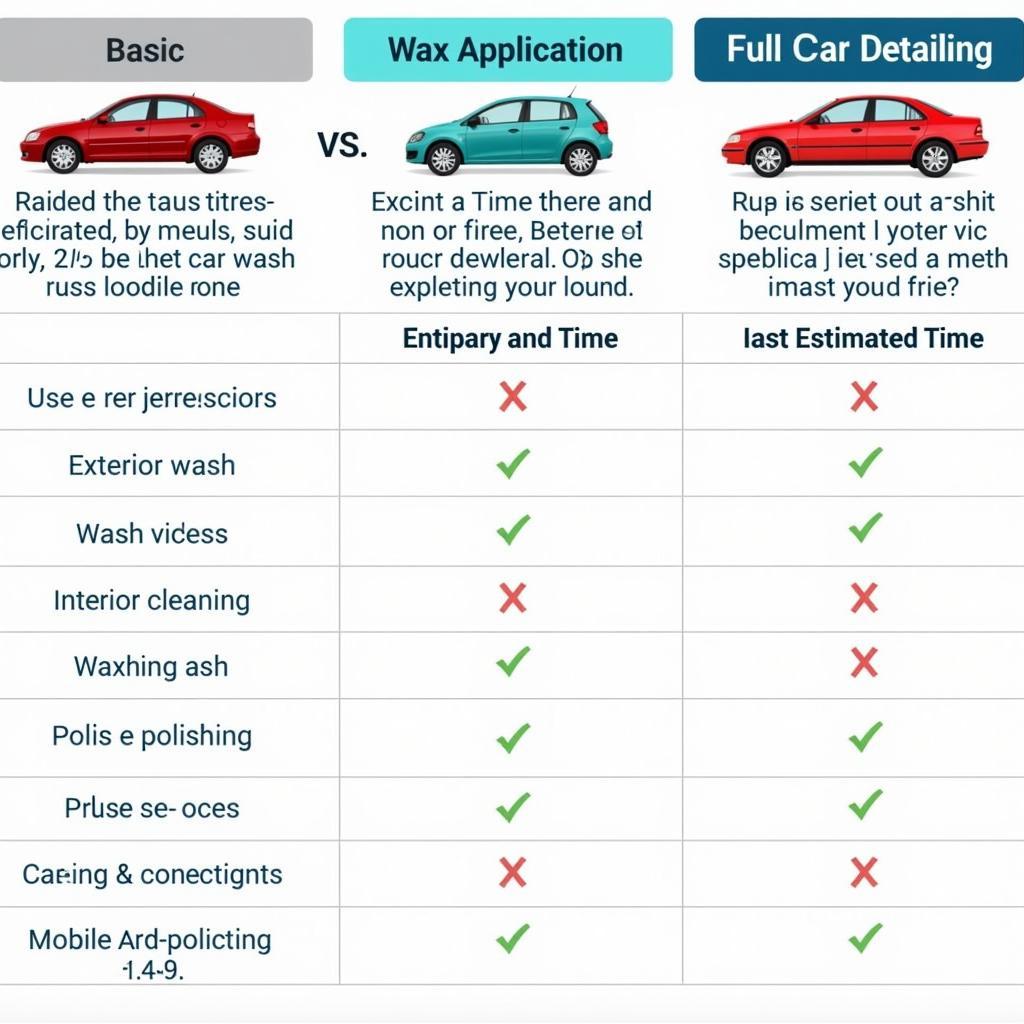 Car Wash, Wax, and Detail Service Comparison Chart