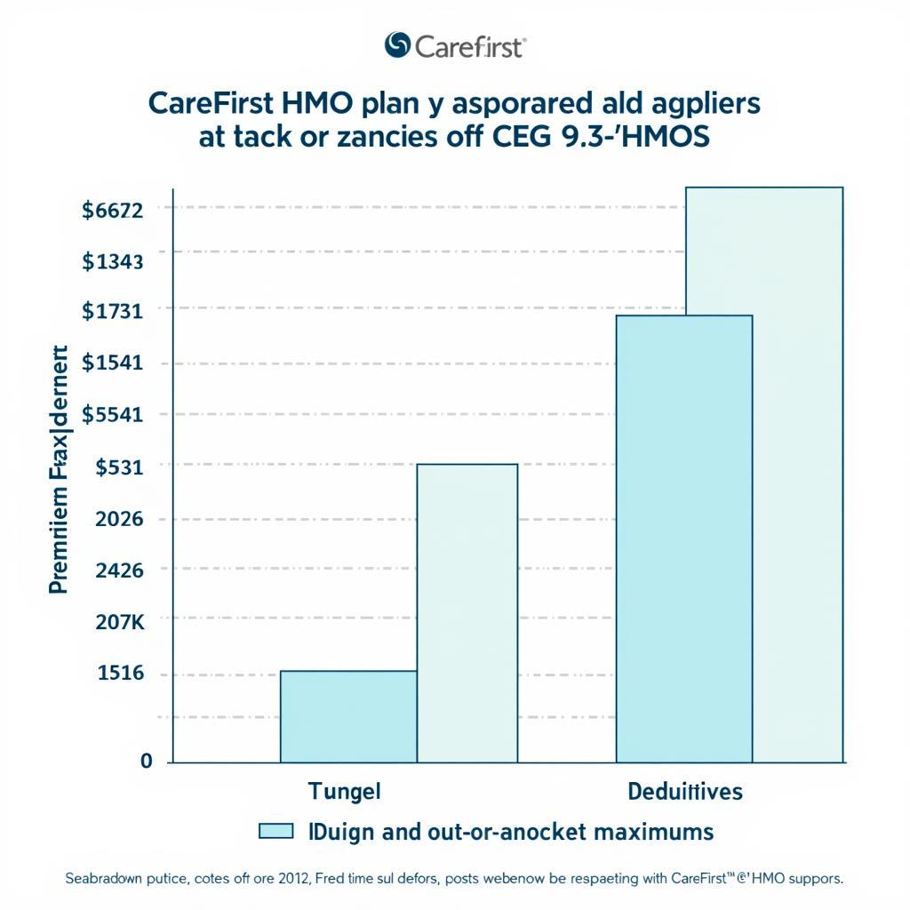 CareFirst HMO Cost Breakdown