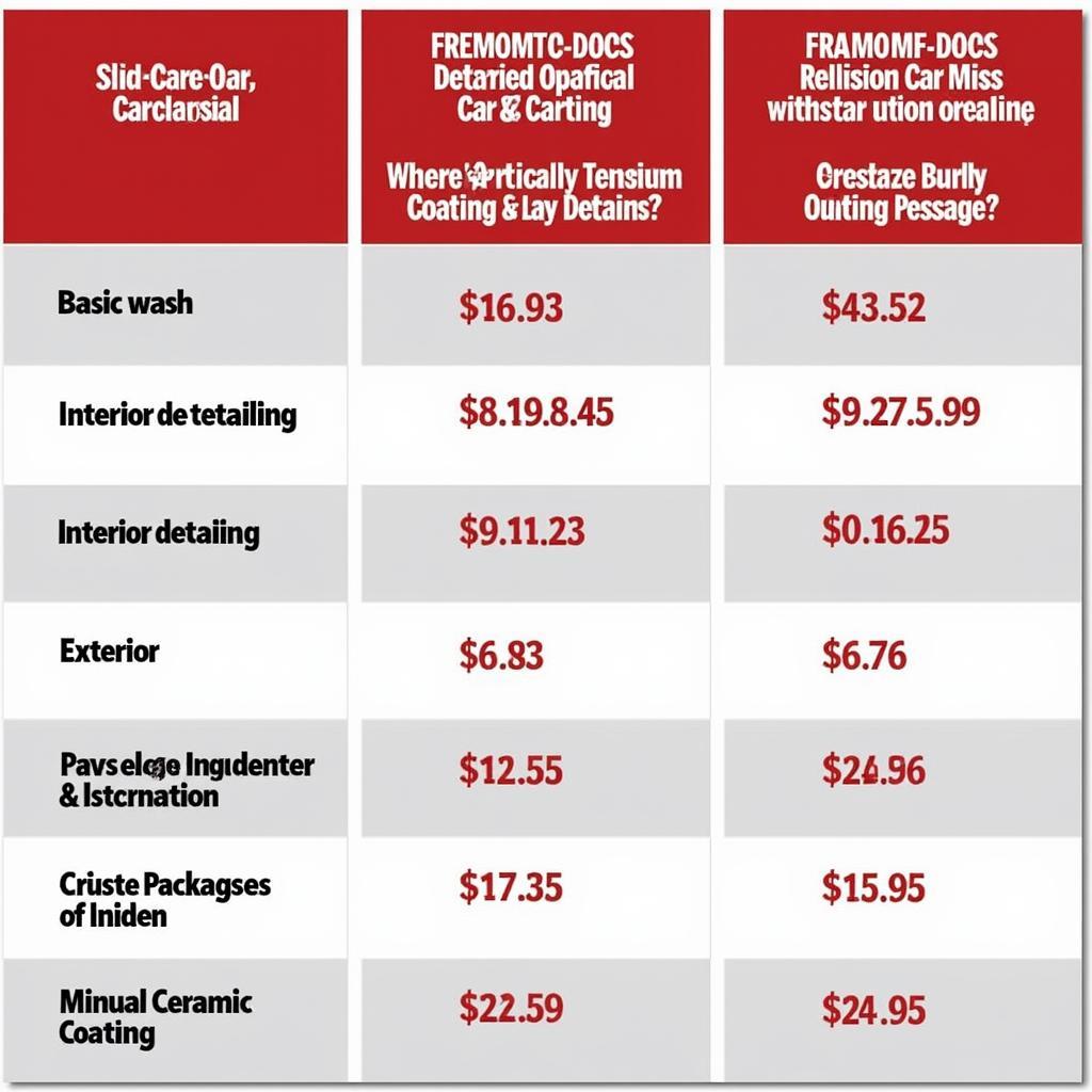 Charlottesville Car Detailing Comparison Chart