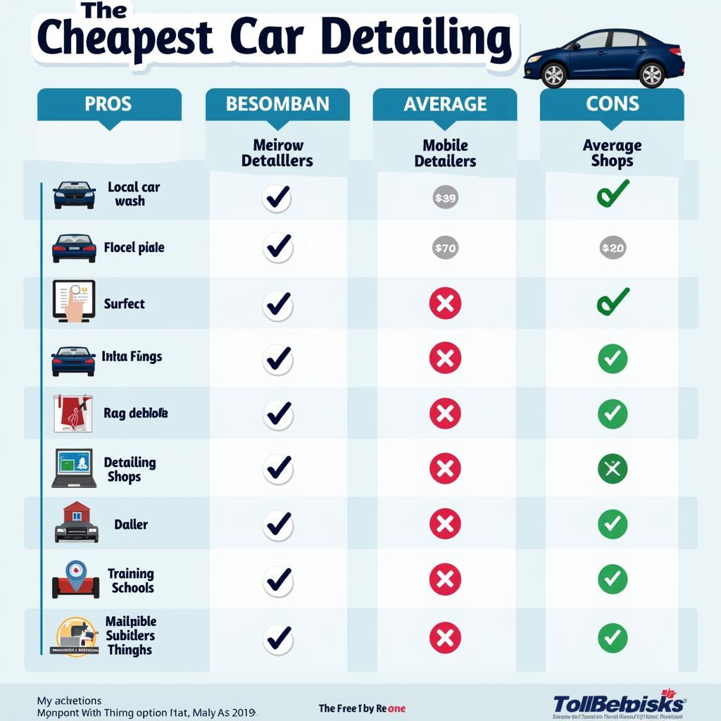 Cheapest Car Detailing Options: Balancing Cost and Quality