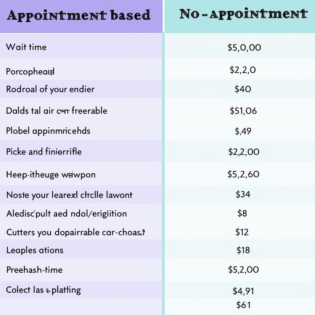 Comparing Appointment and No-Appointment Car Detailing