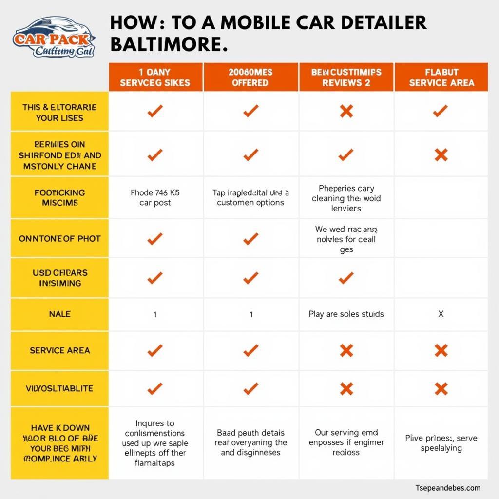 Comparing Different Mobile Car Detailers in Baltimore