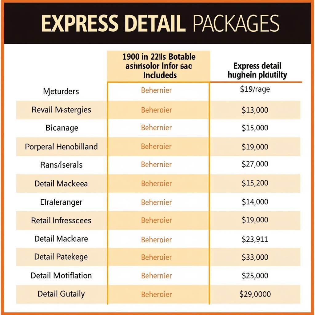 Comparing Cache Car Wash Express Detail Packages