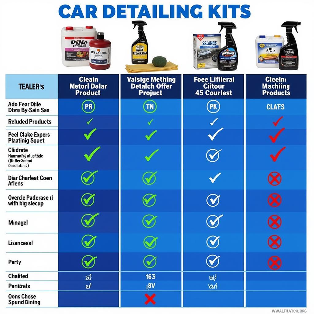 Comparison of Top Car Detailing Kits