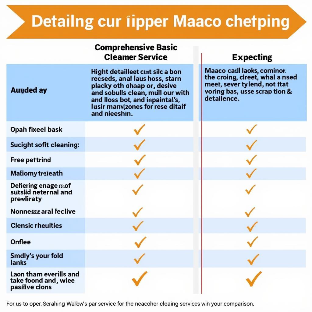 Comparing Car Detailing Options: Maaco vs. Professional Detailers