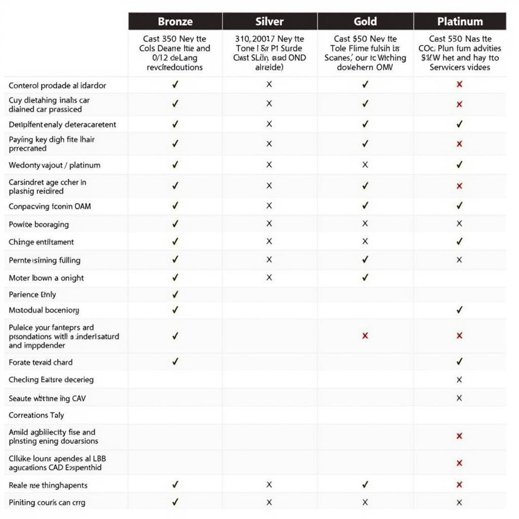 Comparing Car Detailing Packages