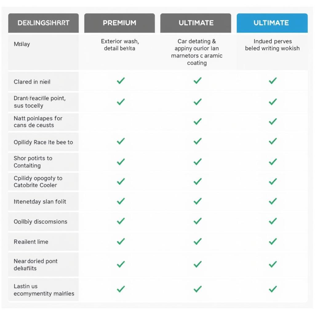 Comparing Different Car Detailing Packages in Birmingham