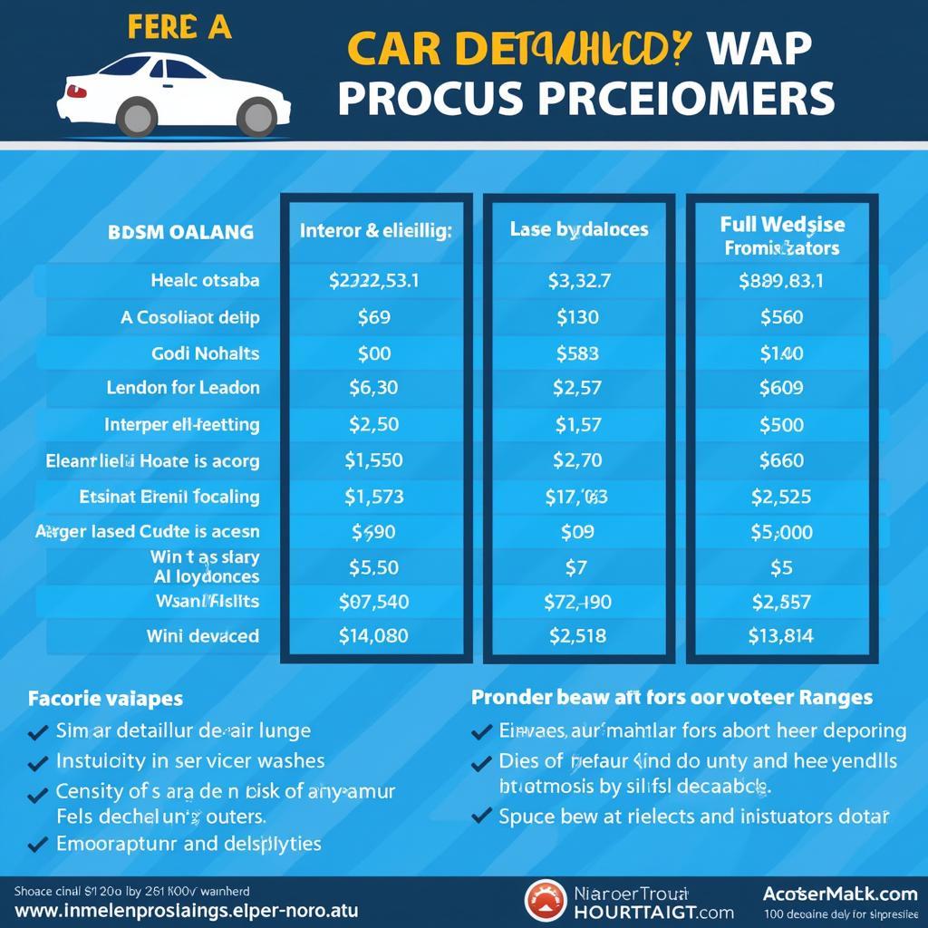 Comparing Car Detailing Prices Across Different Service Providers