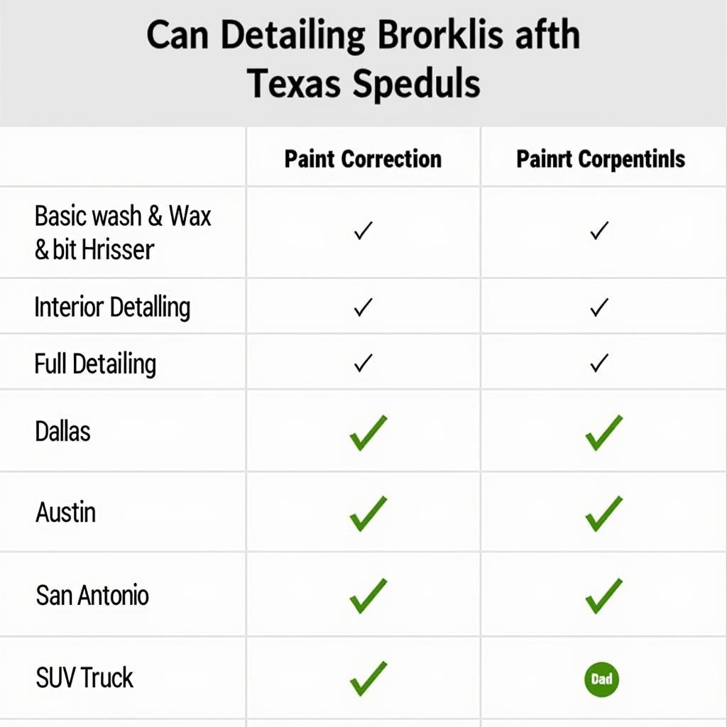 Comparing Car Detailing Prices in Texas