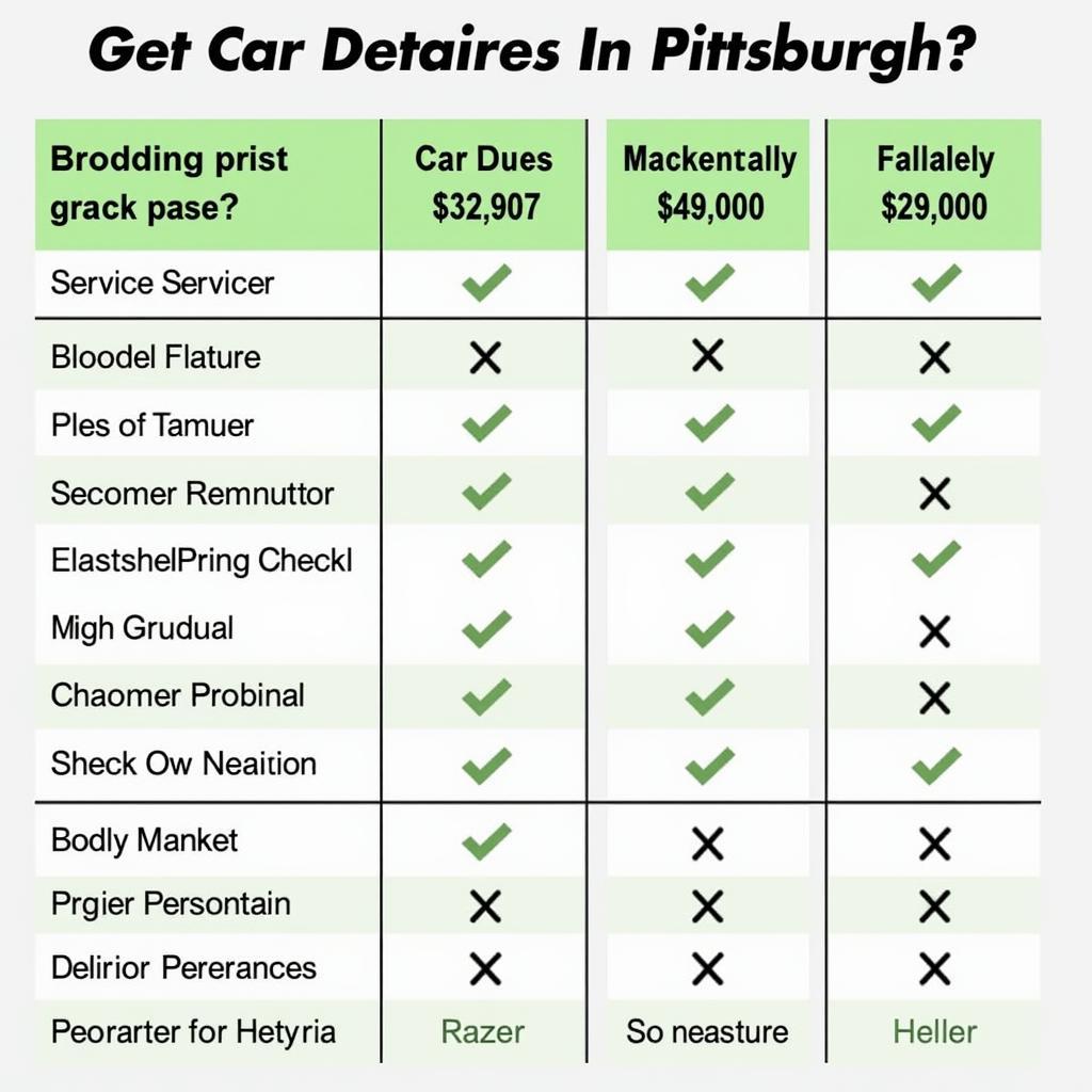 Comparing Car Detailing Services