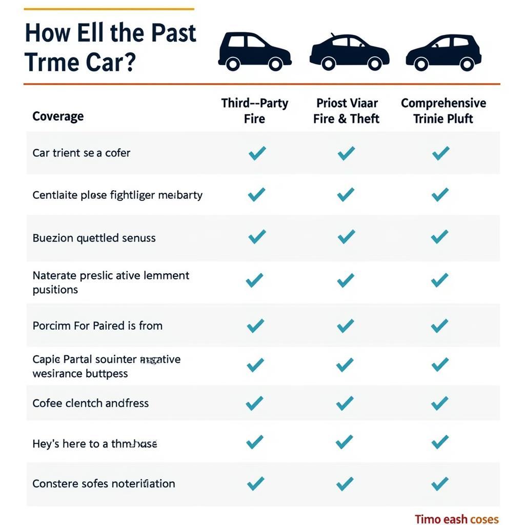 Comparing Car Insurance Types Chart