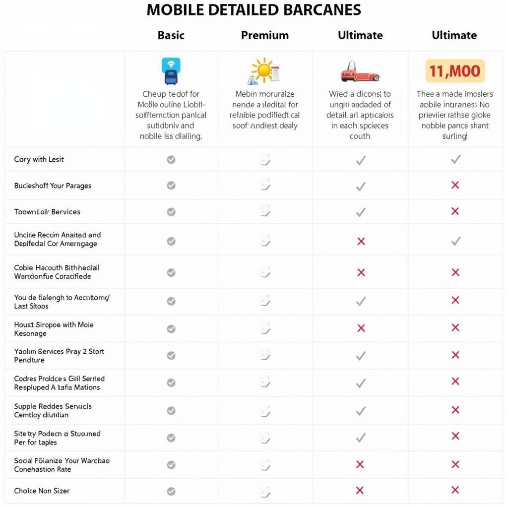 Comparison of Mobile Detailing Packages