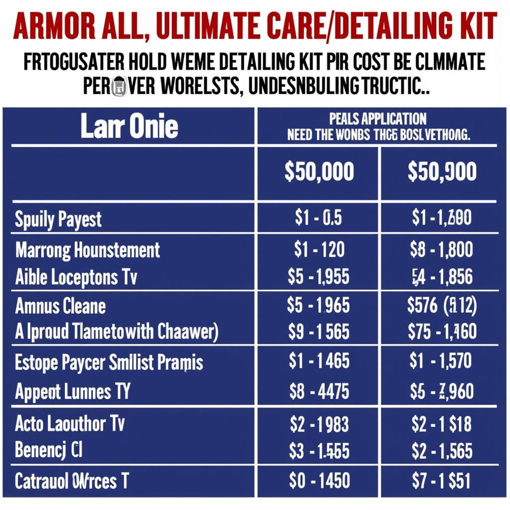 Comparing Detailing Products and Kits