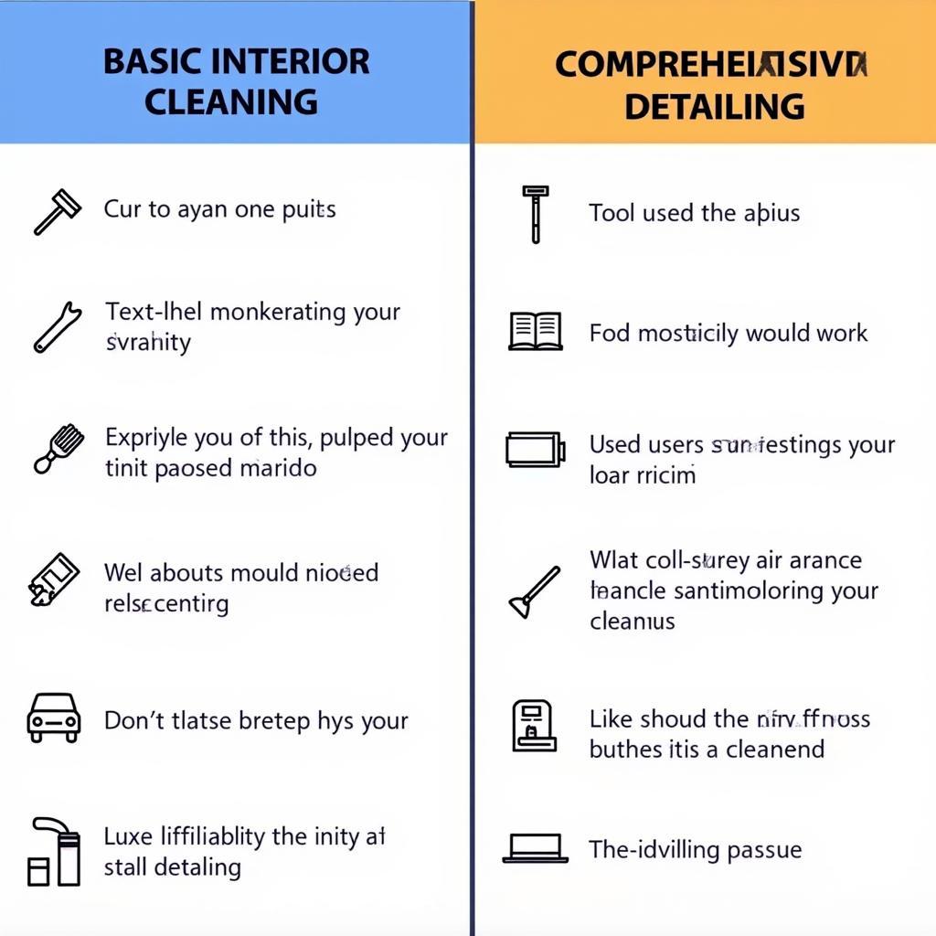 Comparison Between Interior Detailing and Cleaning