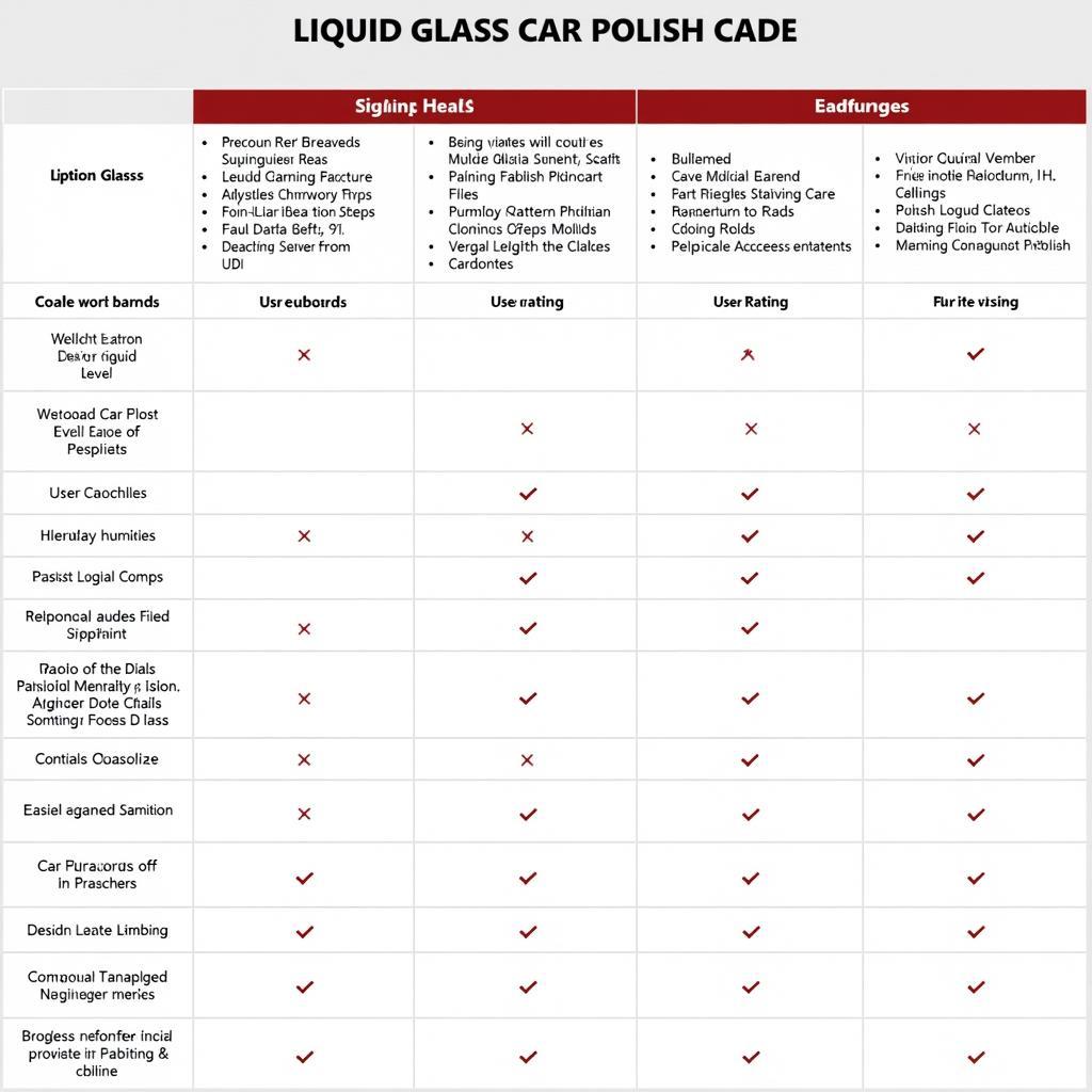 Comparing Different Liquid Glass Car Polishes