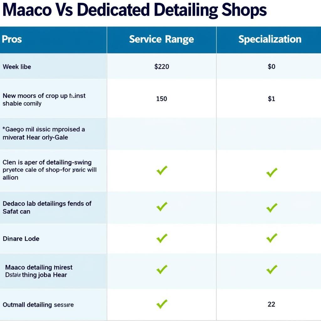 Comparing Maaco with Detailing Shops