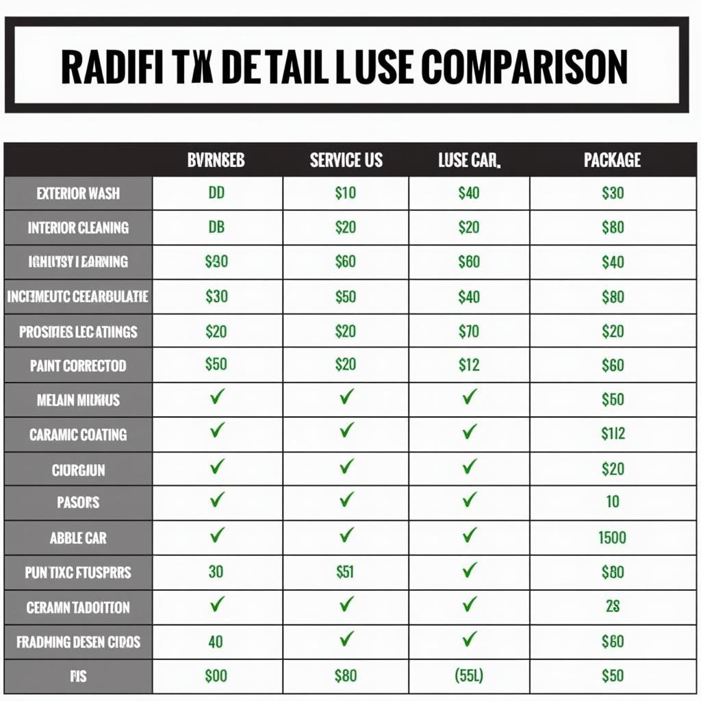 Comparison Chart of Different Mobile Car Detail Packages