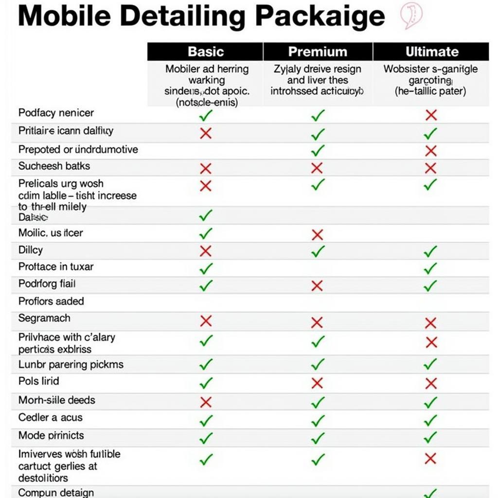 Comparing Mobile Detailing Packages