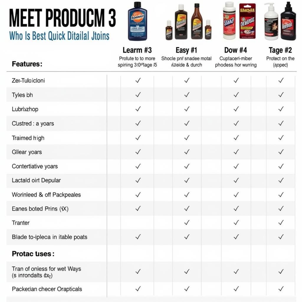 Comparing Quick Detailer Products