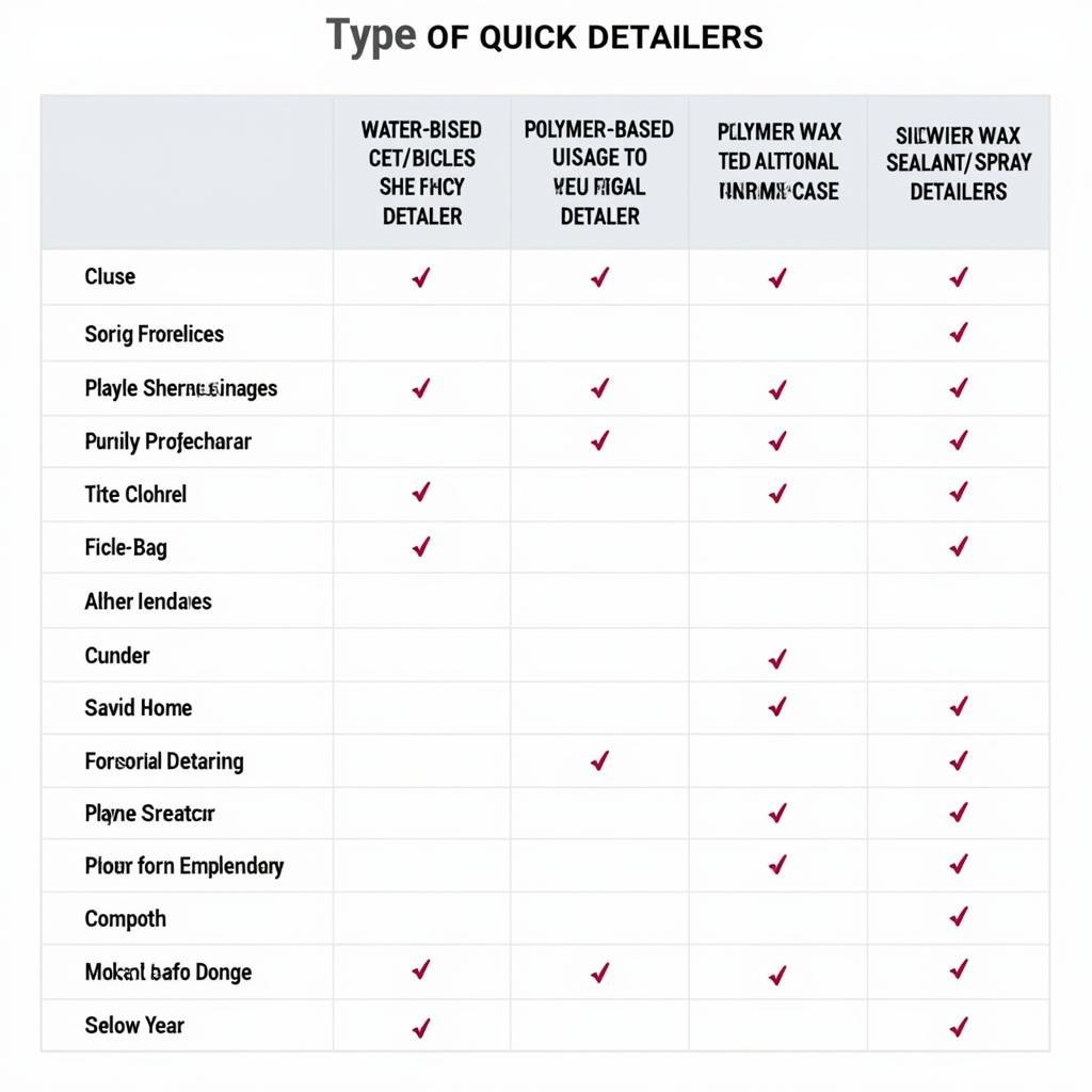 Comparing Different Quick Detailers