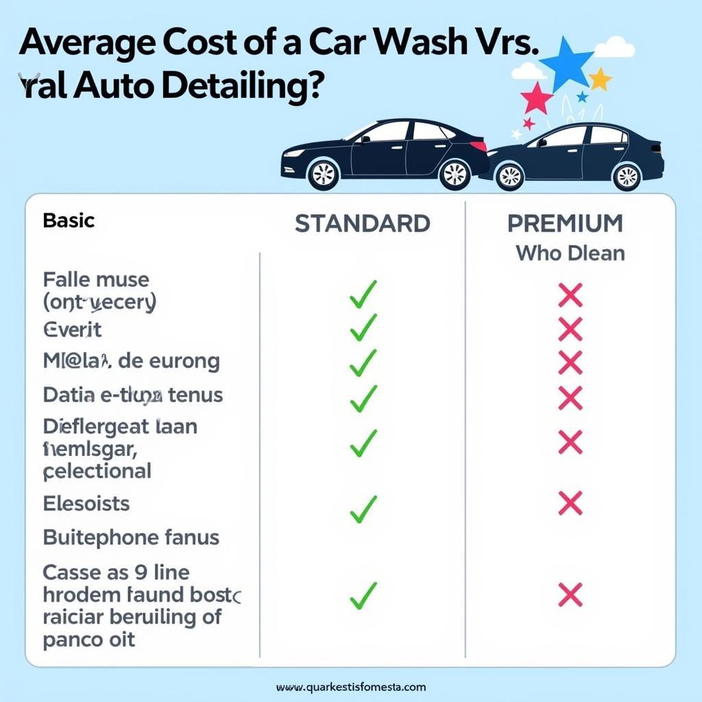 Cost Comparison: Car Wash vs. Detailing