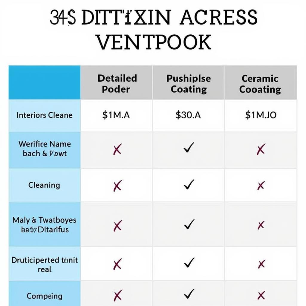 Cost of Car Detailing in North Rocks: Comparing Detailing Packages