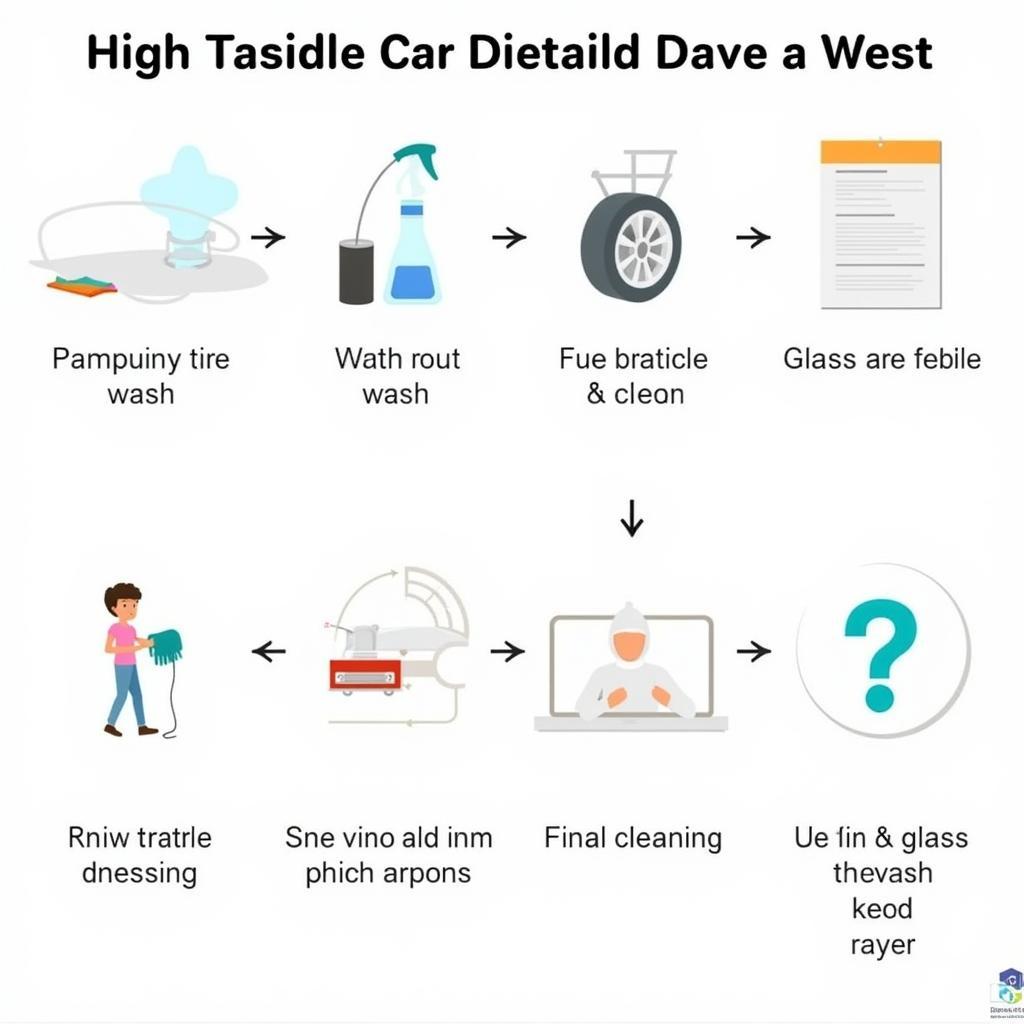 Car Detailing Process at a Dealership