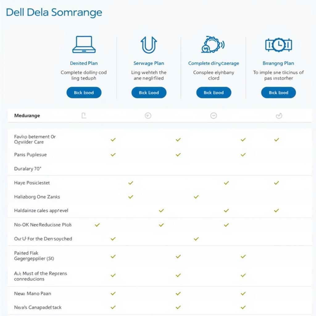 Dell Complete Care Coverage Options