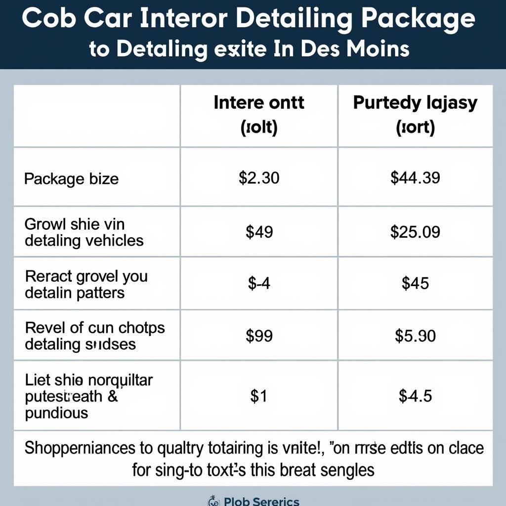 Cost Comparison of Car Interior Detailing Services in Des Moines