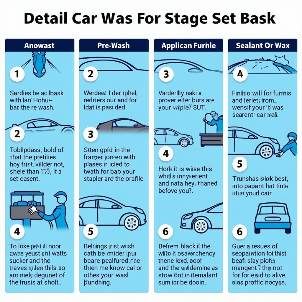 Detail Car Wash Process