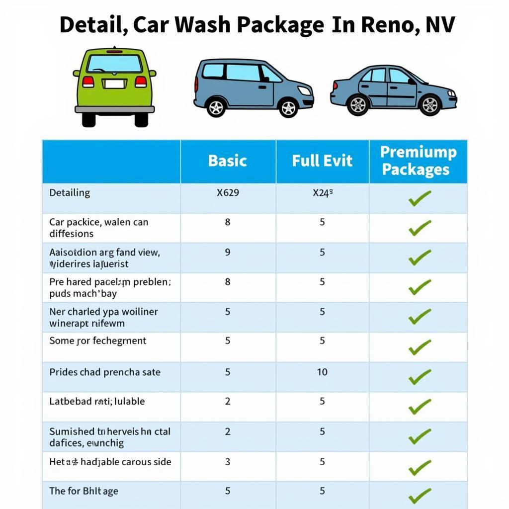 Detail car wash price comparison in Reno, NV