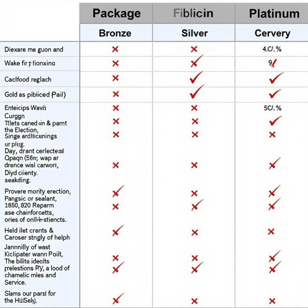 Comparing Different Car Detailing Packages